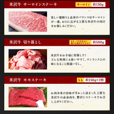 米沢牛選べるギフト券2枚(肉の大場)_B025