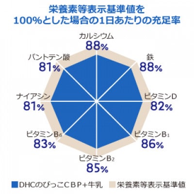 のびっこCBP 2個セット(約60回分)
