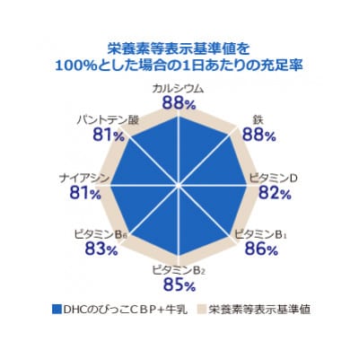 のびっこCBP 4個セット(約120回分)