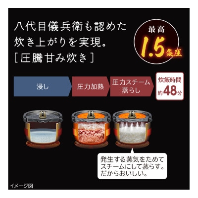 【圧力&スチームIHタイプ　ふっくら御膳】(5.5合)RZ-W100JM(K)