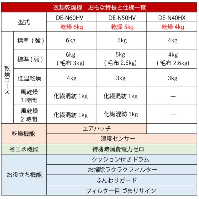 【日立衣類乾燥機4kg】DE-N40HX(W)