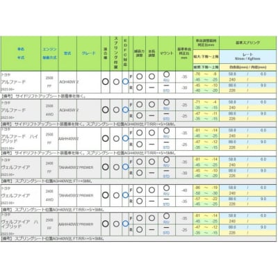 RX1 アルファード/ヴェルファイア用車高調　適合型式 AGH/TAHA/AAHH4#W