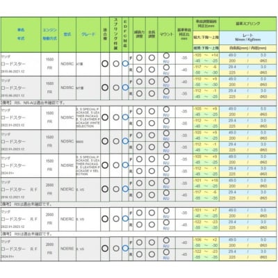 TEIN車高調 1台分　FLEX Z ロードスター用　適合型式 ND5R#/NDER#