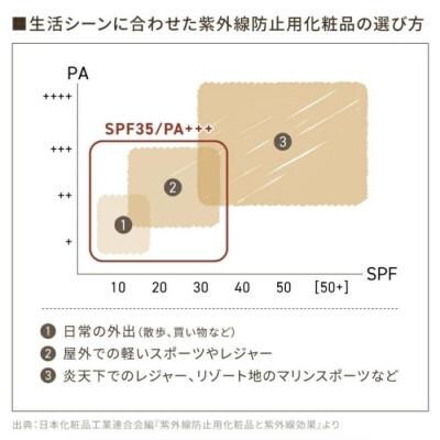【母の日ギフト】fafra オーガニックミネラルBBクリーム　30g