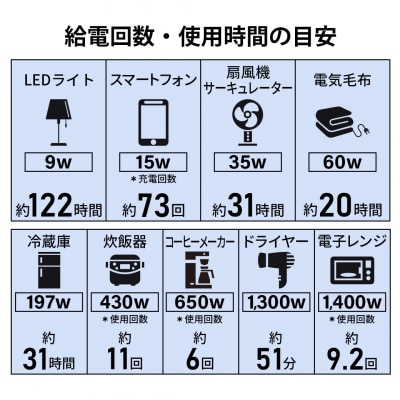 Victor ポータブル電源 BN-RF1500(1536Wh)|停電対策と車中泊の給電などに