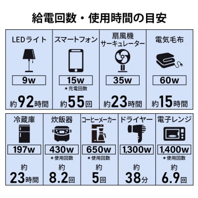 Victor ポータブル電源 BN-RF1100(1152Wh)|停電・防災に備える給電力