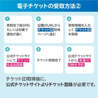 【電子チケット】GREEN×EXPO 入場チケット 【早割価格】1日券(大人) SPC0001-1