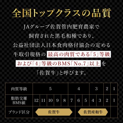 【贈答箱入り】佐賀牛の赤身(モモ)を味わう!焼肉用1kg(大町町)