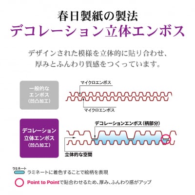 2倍巻トイレットペーパー ふんわり柔らか ダブル96R 薔薇のおもてなしパープル (1672)