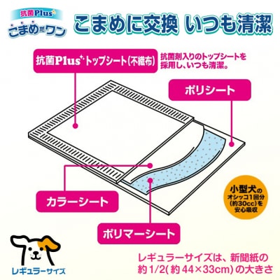 ペットシート こまめだワン レギュラー シーツ160枚×4パックこまめに交換(1071)