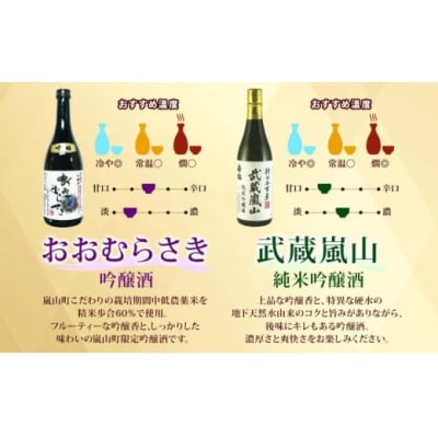 肉汁うどん2箱　吟醸酒おおむらさき2本　純米吟醸武蔵嵐山2本[№5755-0263]