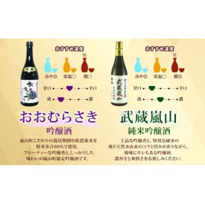 地酒4本セット　「吟醸酒」「純米吟醸」「本醸造」「辛口」[No5755-0310]