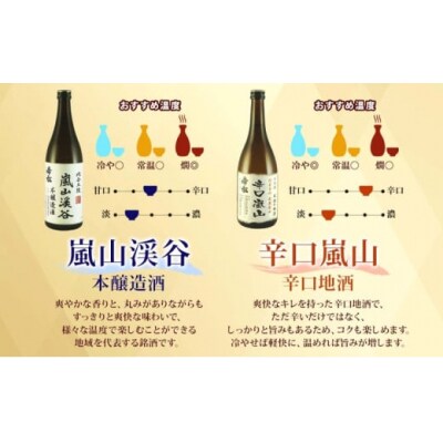 地酒4本セット　「吟醸酒」「純米吟醸」「本醸造」「辛口」[No5755-0310]