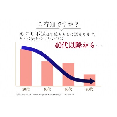 【6ヶ月定期便】気仙沼 クリルオイル 1袋(120粒)×6回 計6袋 20564490
