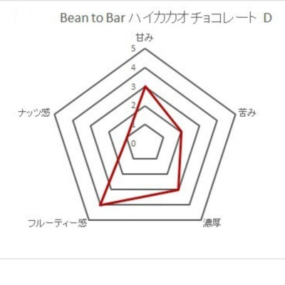 こだわり焙煎!ハイカカオチョコレート2枚 (55g/枚・タンザニア産カカオ70%) 【R00289】