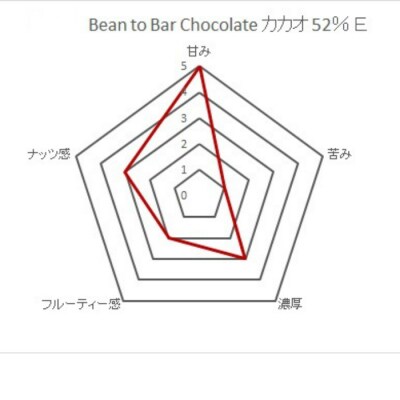 こだわり焙煎!チョコレート2枚 (55g/枚・タンザニア産カカオ52%) スイーツ【R00290】