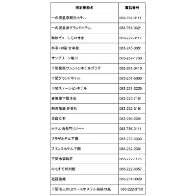 下関市 共通宿泊券 30,000円分 IS002