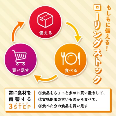 魚肉 ソーセージ 240本 グングンソーセージ HU005