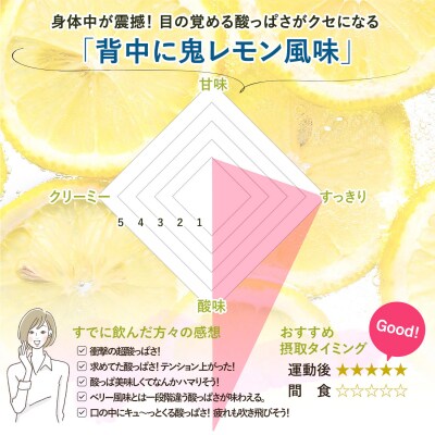 ビーレジェンド WPCプロテイン 背中に鬼レモン風味 900g 2袋 OB102-A