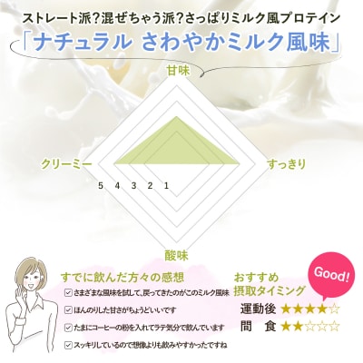 ビーレジェンド WPCプロテイン ナチュラルさわやかミルク風味 900g 1袋 OB101-C