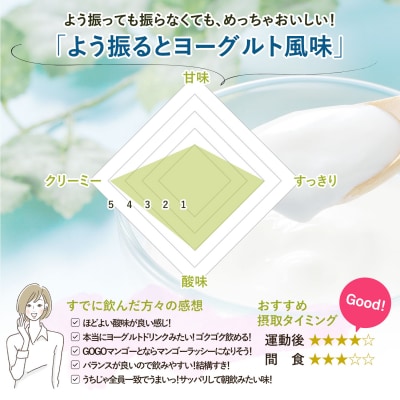 ビーレジェンド WPCプロテイン よう振るとヨーグルト風味 900g OB101-B