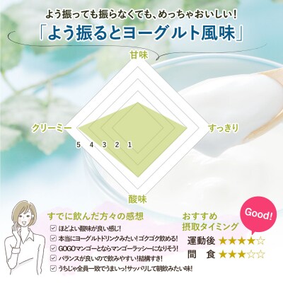 ビーレジェンド WPCプロテイン よう振るとヨーグルト風味 900g×2袋 OB102-B
