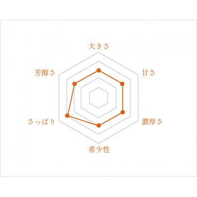 あったかマンゴー / アーウィン / 小(単品)