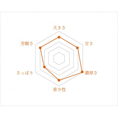 ザ・プレミアム あったかマンゴー / ギョクブン / LL(単品)