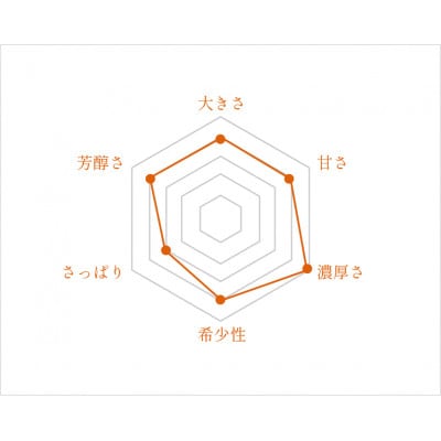 ザ・プレミアム あったかマンゴー / ギョクブン / 大(2個入り)