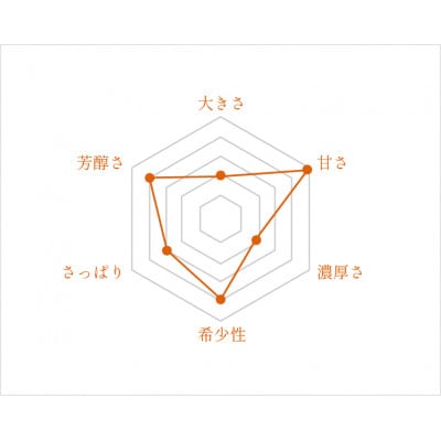 ザ・プレミアム あったかマンゴー / キンミツ(2個入り)