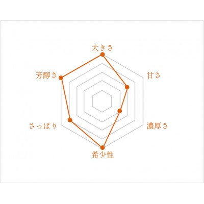 ザ・プレミアム あったかマンゴー / キンコウ(単品)