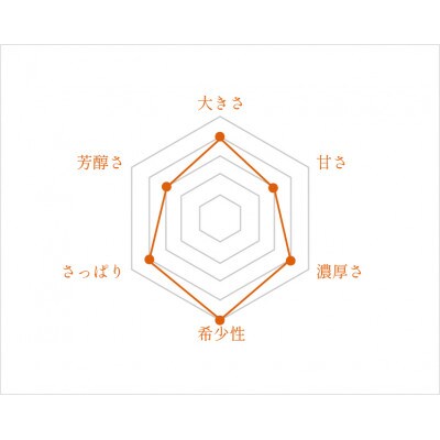 ザ・プレミアム あったかマンゴー / グリーンキーツ(単品)