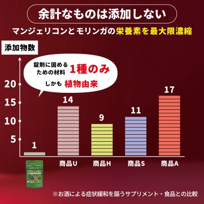 RESCUEマンジェリコンタブレット[モリンガ配合](250mg×90粒)