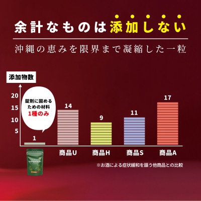 マンジェリコンタブレット[モリンガと沖縄ハーブ6種配合]【有機JAS認証】(250mg×90粒)