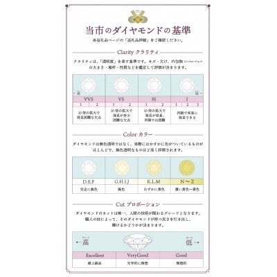 HPt950【D SI EX H&C】ダイヤモンド0.2ctシンプルペンダント K027913-H