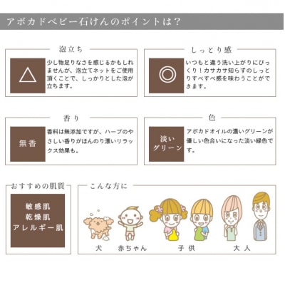 カフェ・ド・サボンの天然手作り石鹸 アボカドベビー石けん n1220206