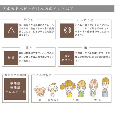 カフェ・ド・サボンの天然手作り石鹸 アボカドベビー石けん n1220206
