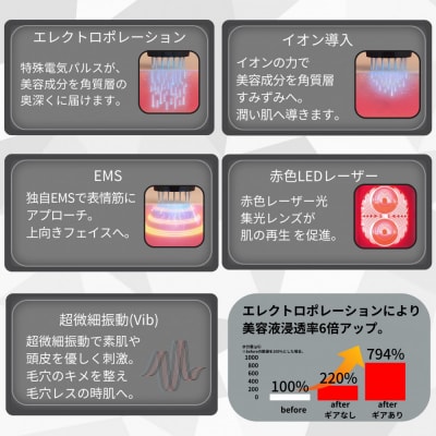  普段のスキンケアをプロレベルに。【TILLET W-GEAR Black】