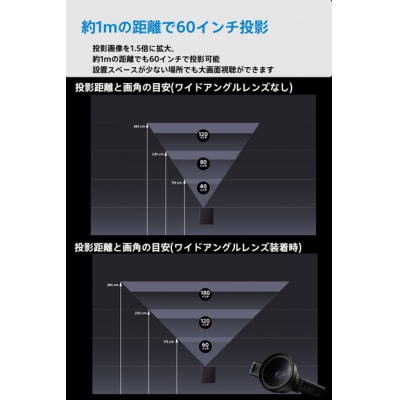 ベッドルームプロジェクターNX1　シルバー ワイドアングルレンズセット