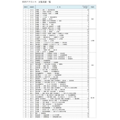 川崎市バスの車内放送アナウンス体験