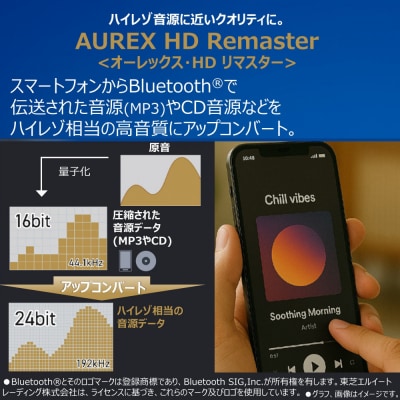 AUREX CD/FMワイヤレススピーカーシステム サウンドプロセッサー搭載AX-XSS100(K)