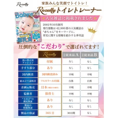 【保育士が監修】 補助便座 折りたたみ トイレトレーニング ブルー　【kw0286-0067-3】