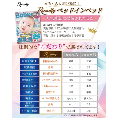 【保育士が監修】 ベッドインベッド ベビーベッド ホワイト×ブルー　【kw0286-0055-2】