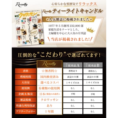 【雑誌掲載モデル】 ティーライトキャンドル 8時間 150個　【kw0286-0006-8】