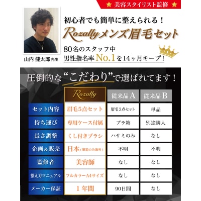 【メンズ美容師が監修】 眉毛セット 眉毛 はさみ 眉カット　【kw0286-0020】