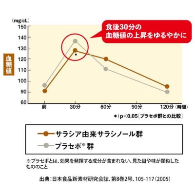 【さとふる限定】お茶の荒畑園　サラシア入りのほうじ茶(3g×30ティーバッグ)【機能性表示食品】