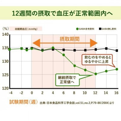 お茶の荒畑園　GABAのほうじ茶(3g×30ティーバッグ)2袋セット【機能性表示食品】