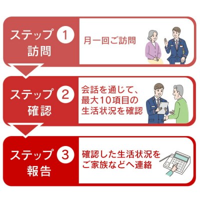 郵便局の「みまもり訪問サービス」(6カ月間)【37002】