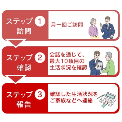 郵便局の「みまもり訪問サービス」(12カ月間)【3700301】