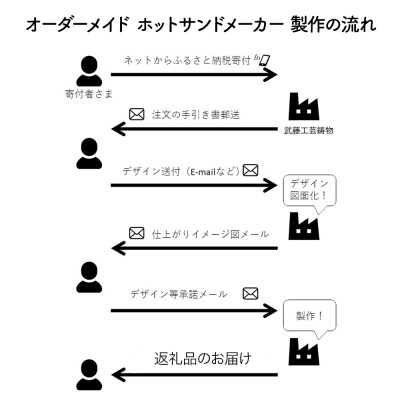 オーダーメイドホットサンドメーカー【フッ素加工・両面オリジナルデザイン】|15_mki-060101